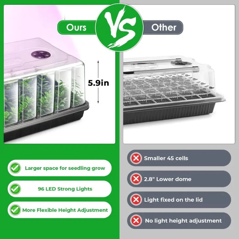 Seed Starter Tray, Seed Starte - Humidity Dome Kit incelemesi ve fiyatı