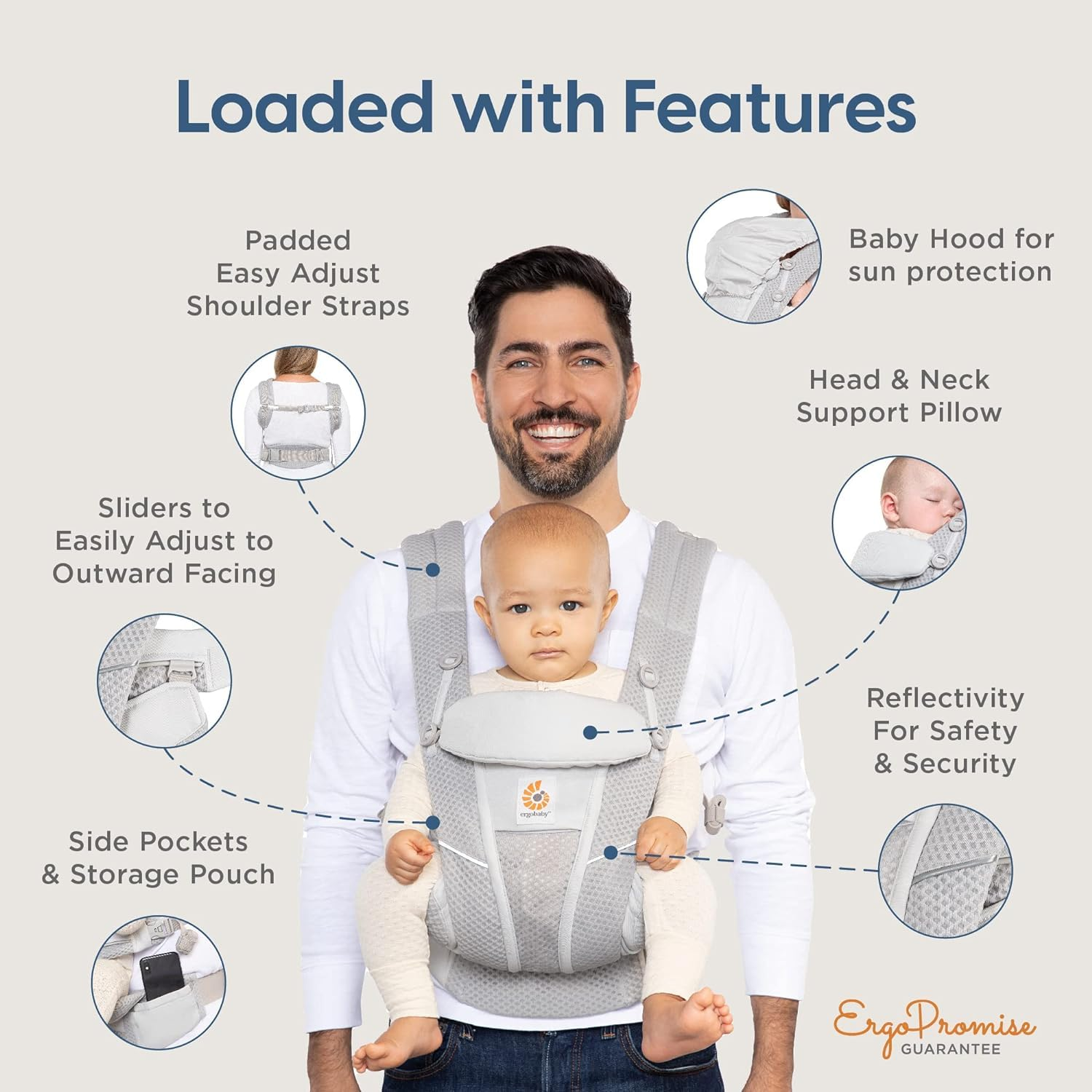 Ergobaby All Carry Positions B - Rooting Gel Clone incelemesi ve fiyatı